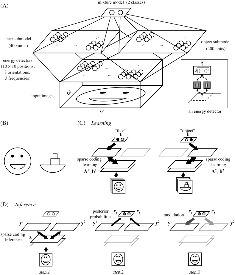 Fig 1