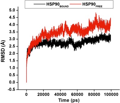 Fig. 4