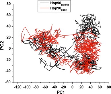 Fig. 7