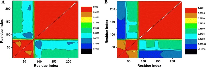 Fig. 9