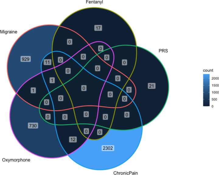 Figure 2: