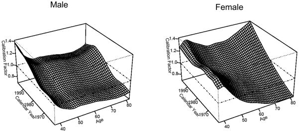 Figure A.3.1