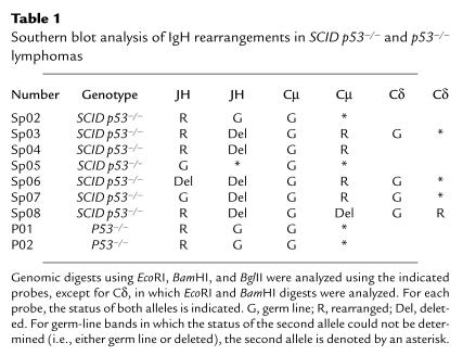 graphic file with name JCI9906658.t1.jpg