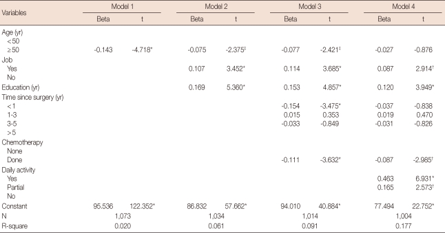 graphic file with name jbc-14-112-i004.jpg