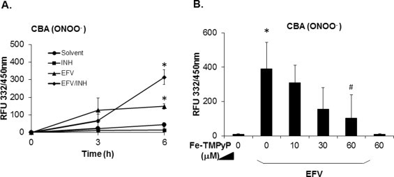 Fig. 4