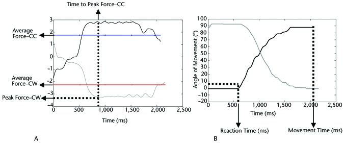 Figure 2.