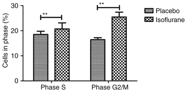 Figure 9.