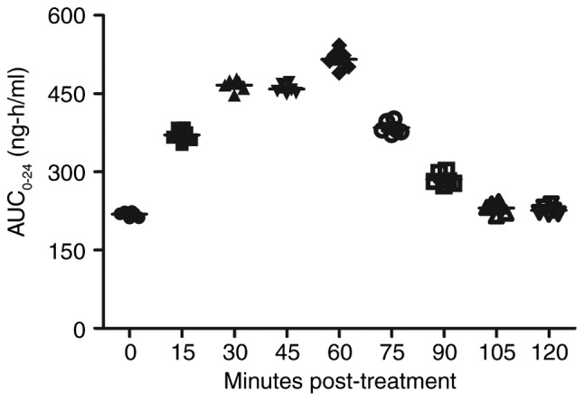 Figure 18.