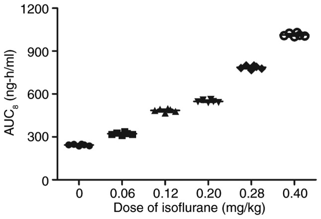 Figure 19.