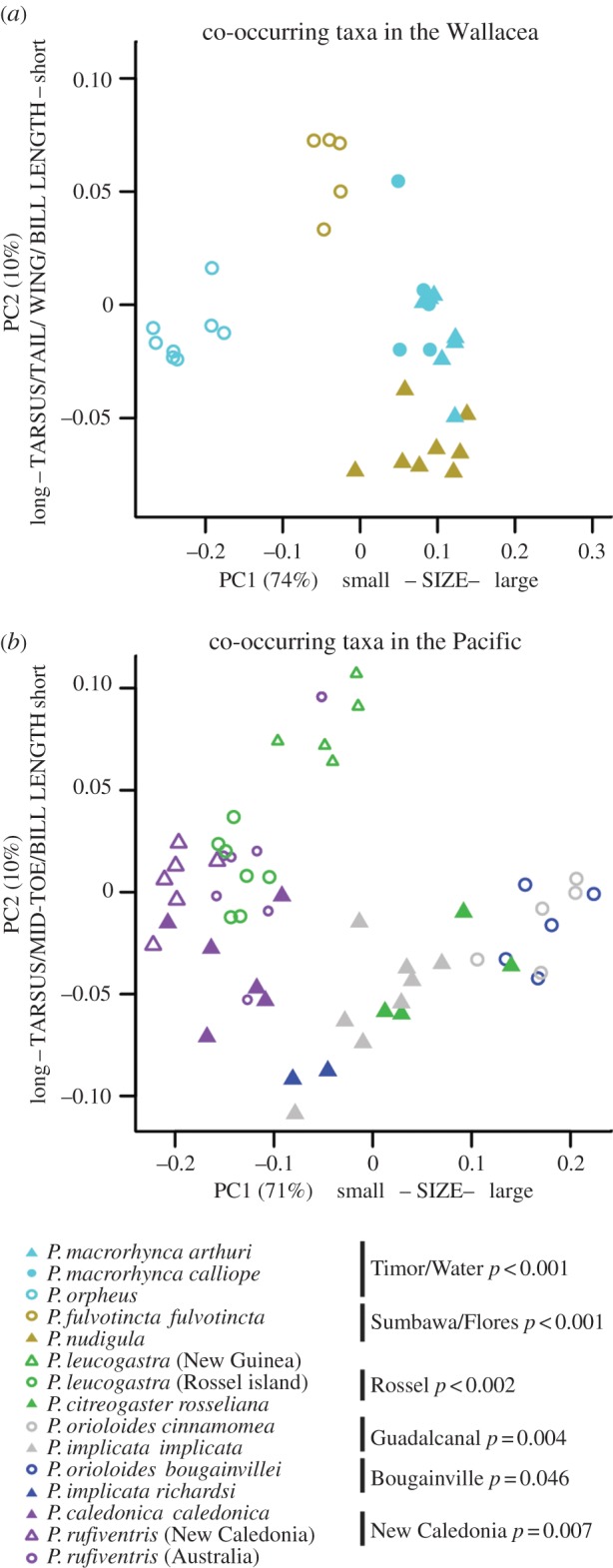 Figure 2.