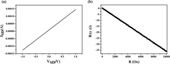 Fig. 8