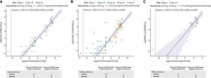 Figure 4