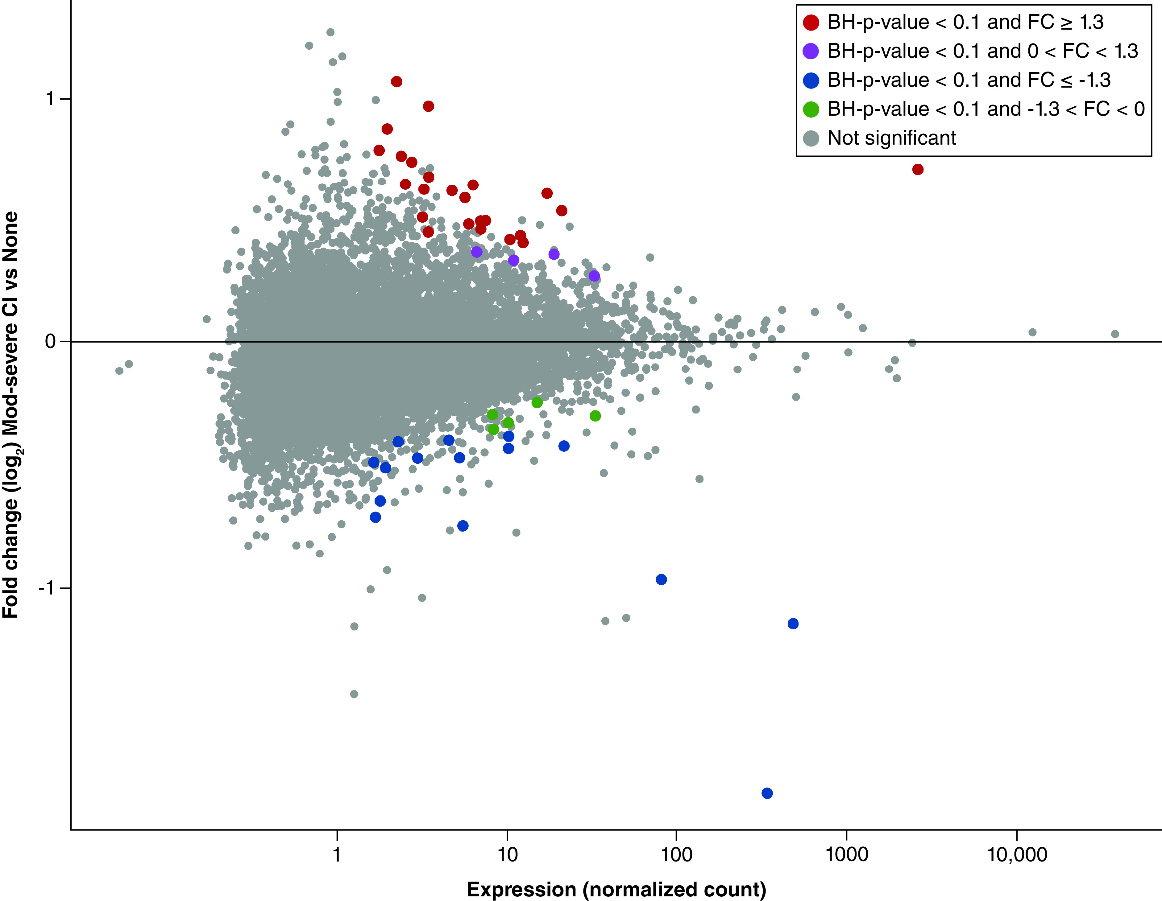 Figure 1. 