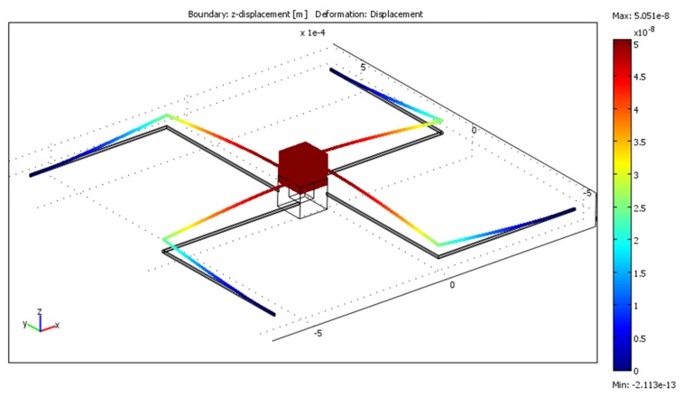 Figure 4.