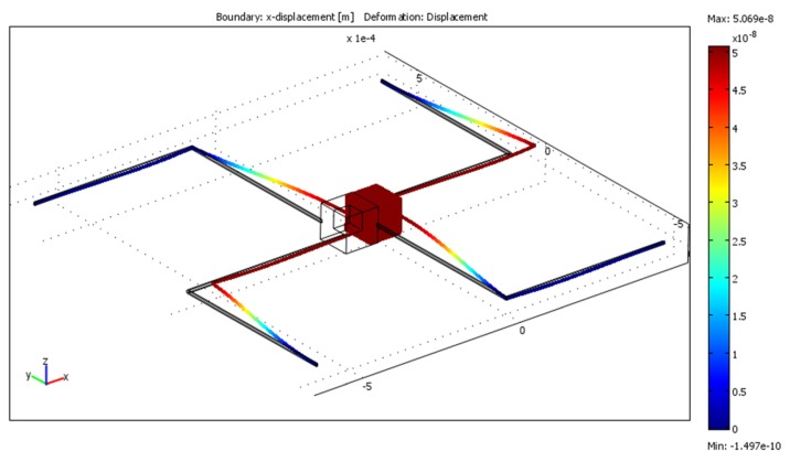 Figure 6.