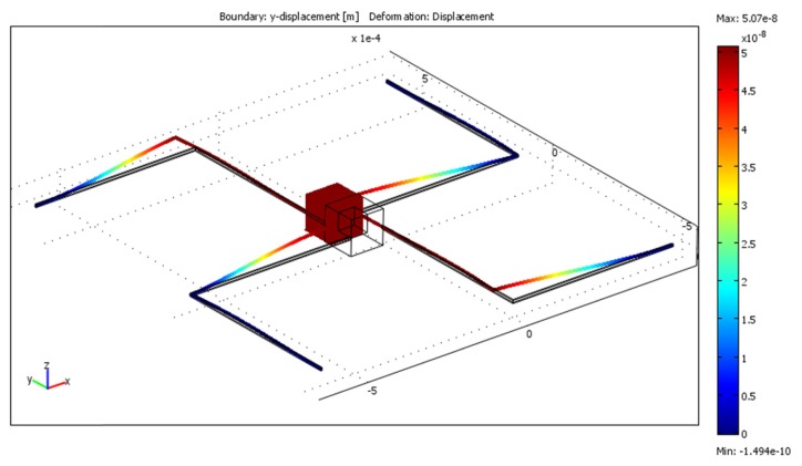 Figure 5.