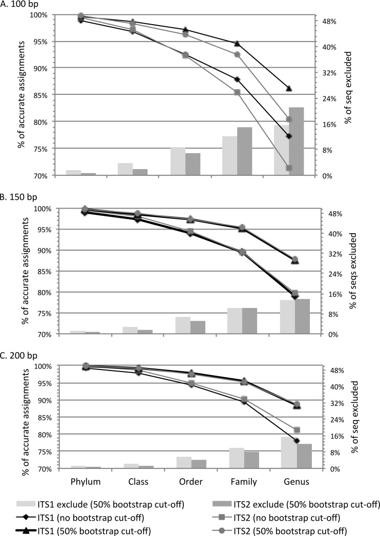 FIG 6