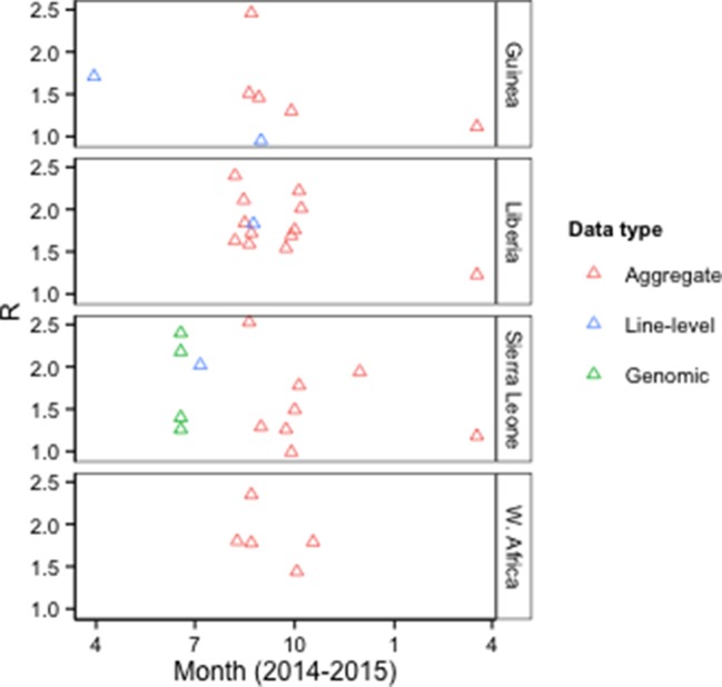 Figure 4.