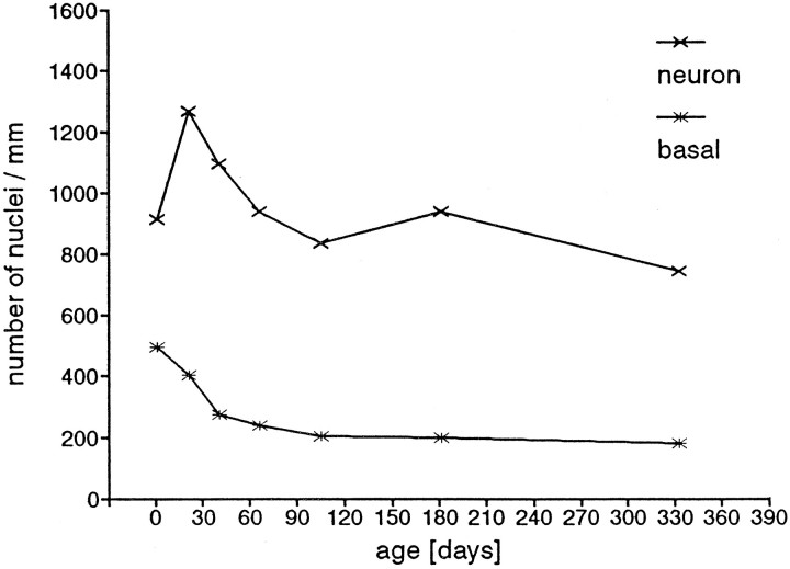 Fig. 12.