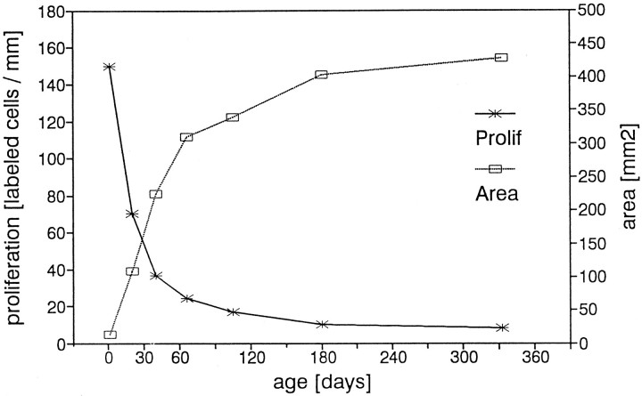 Fig. 15.