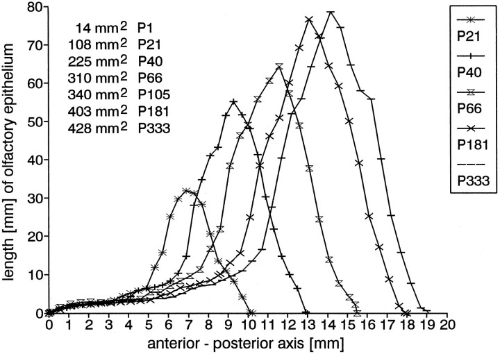 Fig. 8.