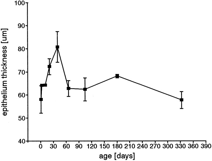 Fig. 9.