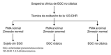 Figura 1.