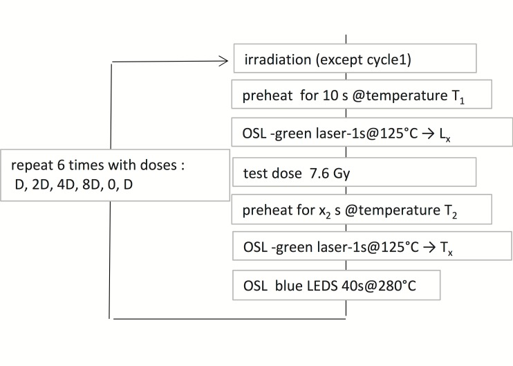 Fig 11