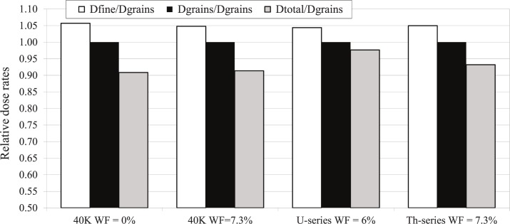 Fig 14