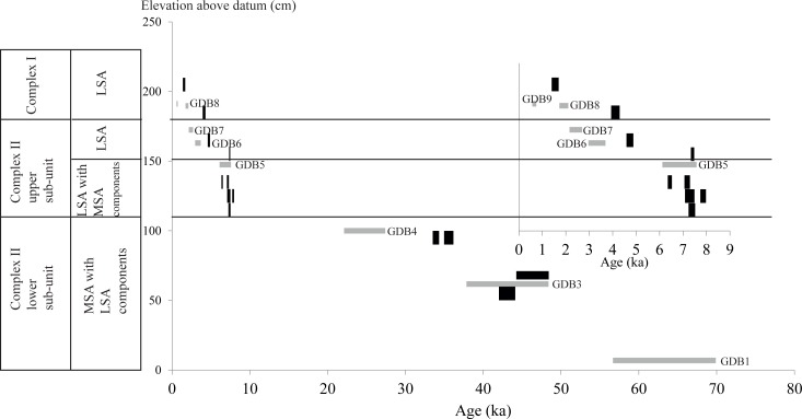 Fig 10