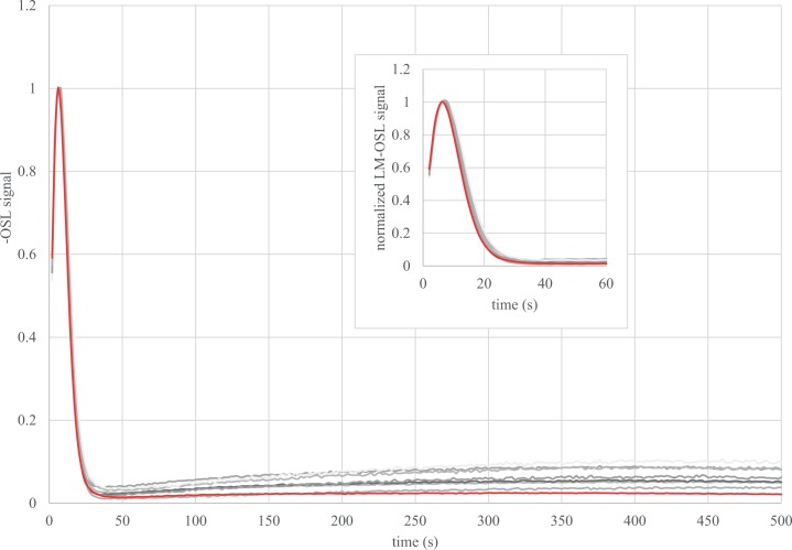 Fig 12