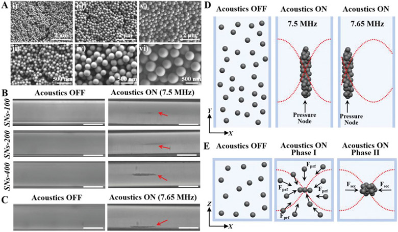 Figure 3.