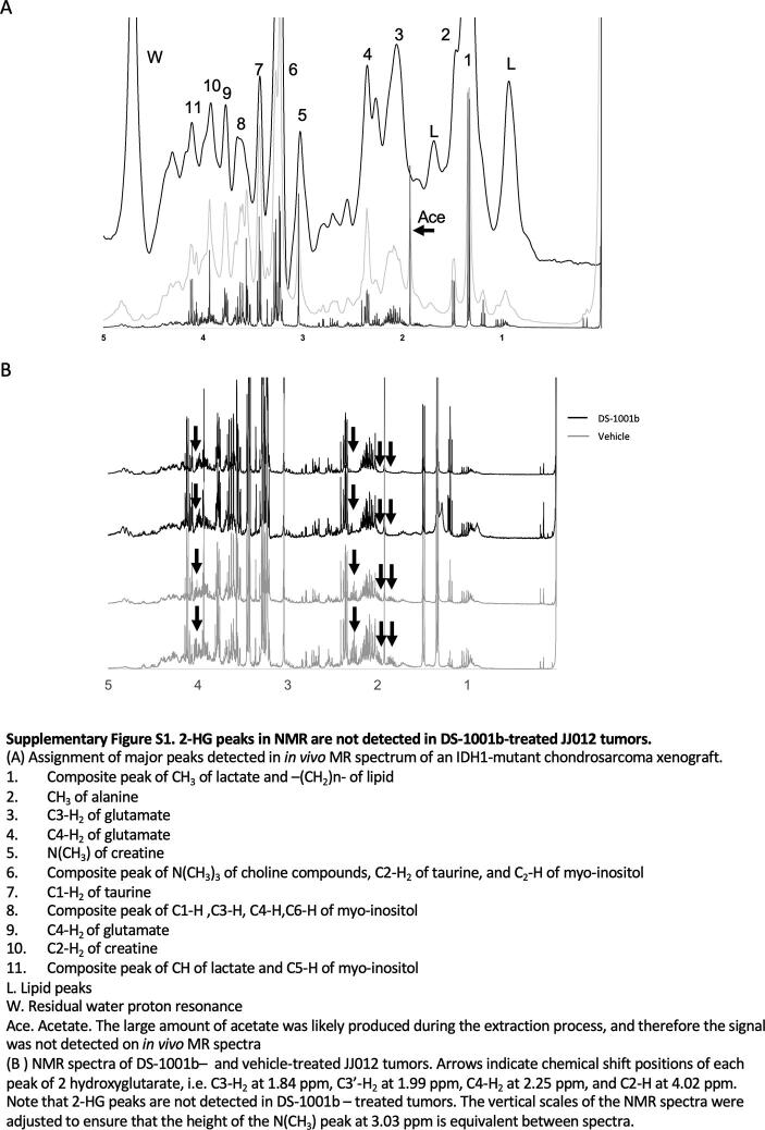 Supplementary figure 1