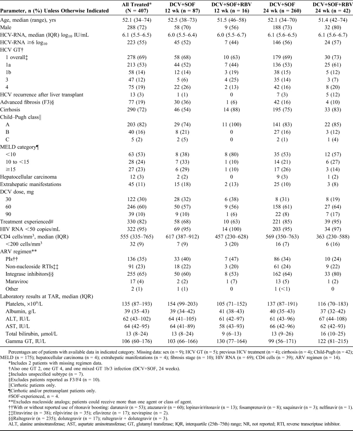 graphic file with name qai-75-97-g001.jpg