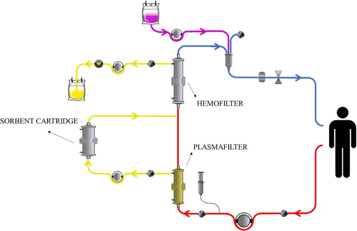 Fig. 4