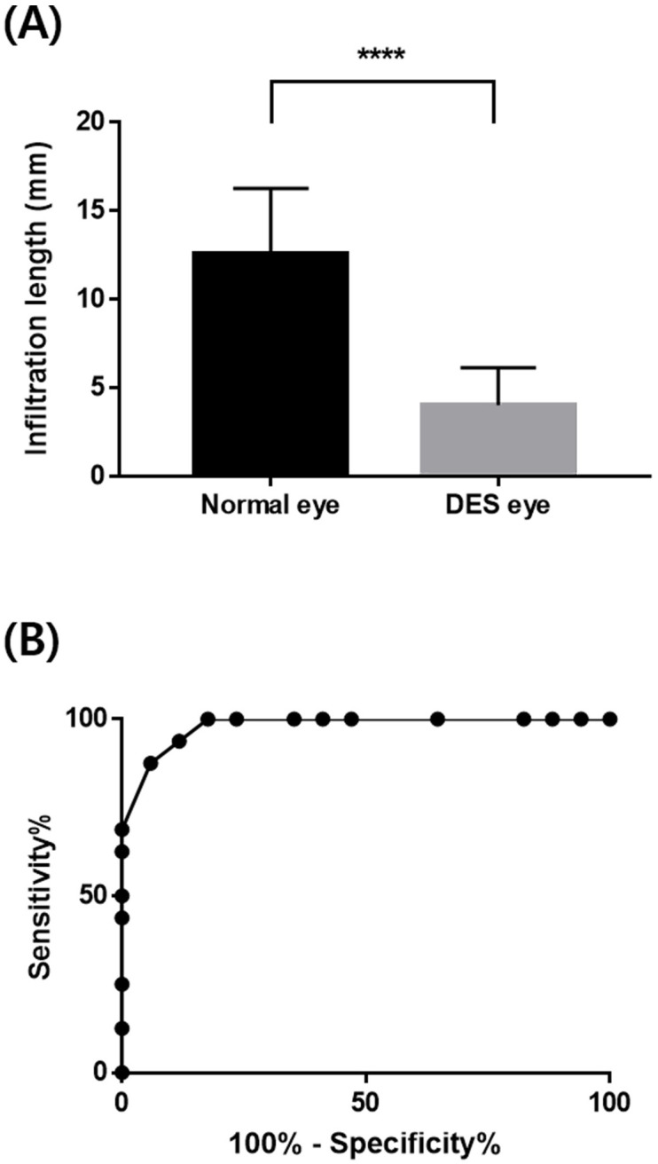 Fig 5