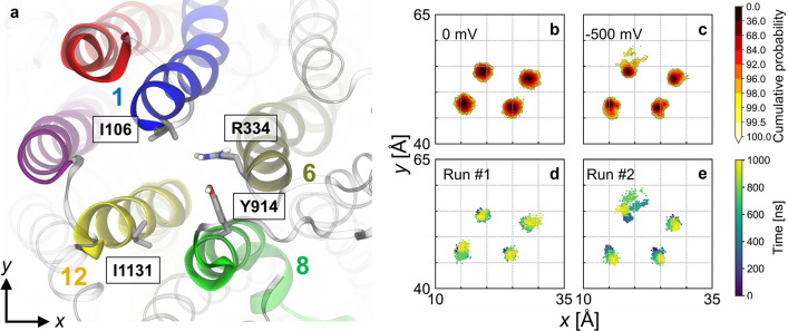 Fig. 8