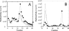 FIG. 7.