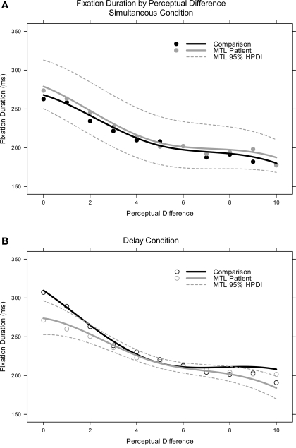 Figure 6