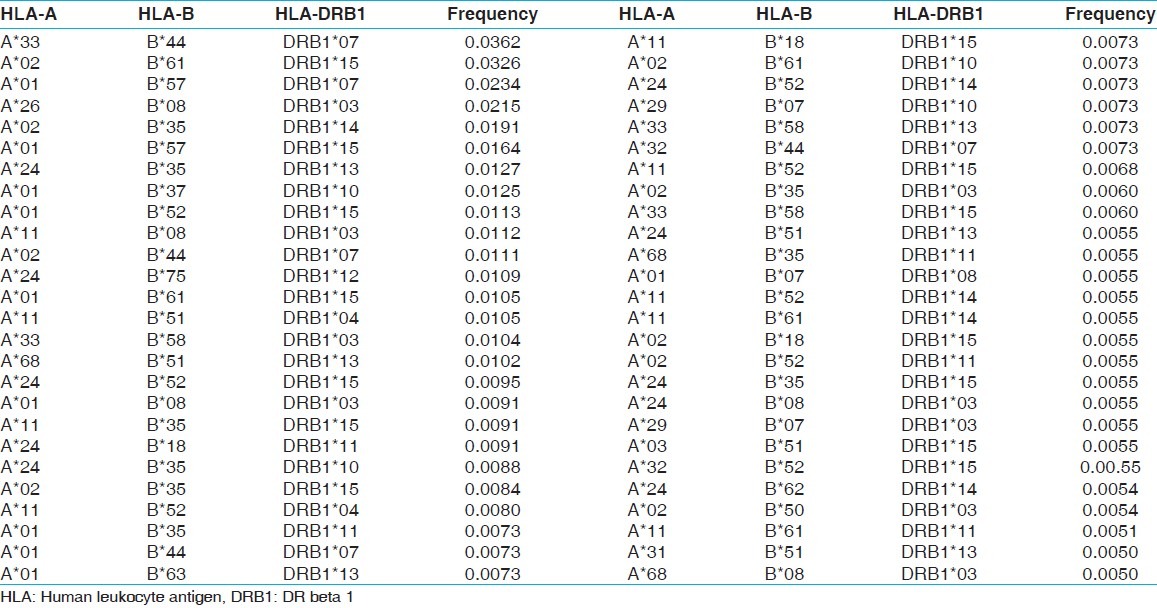 graphic file with name IJHG-19-219-g008.jpg