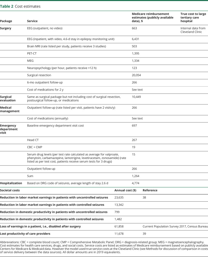 graphic file with name NEUROLOGY2019001438TT2.jpg