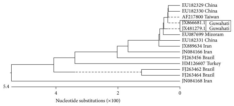 Figure 3