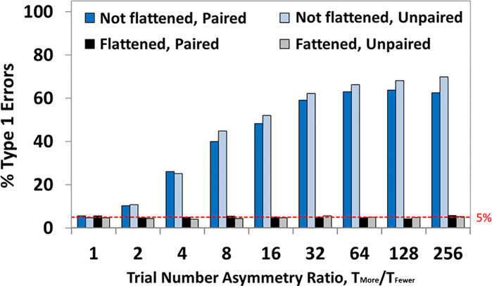 Fig 12