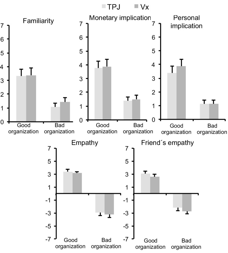 Figure 1—figure supplement 1.