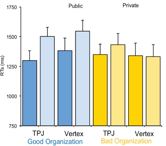 Figure 1—figure supplement 3.