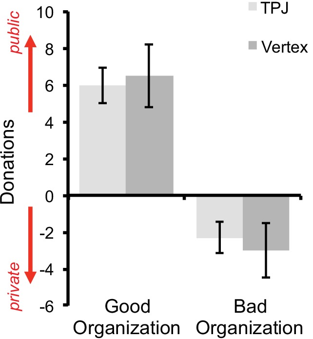 Figure 1—figure supplement 2.