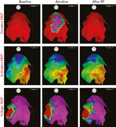 Figure 2: