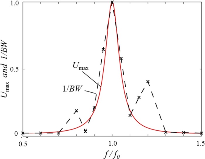 FIG. 4.