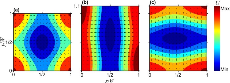 FIG. 3.