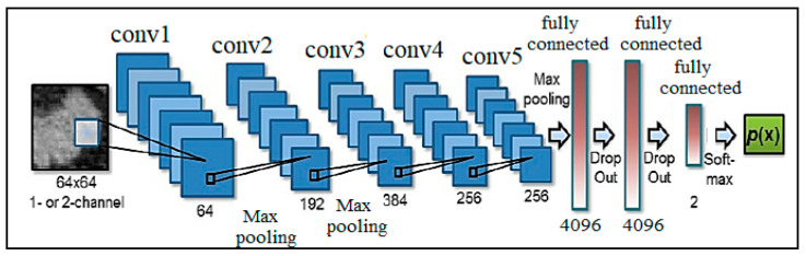 Figure 5